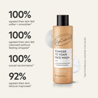 The Menopause Skin Set: Face Wash, Peptide Serum, Overnight Eye Treatment + Ceramide Gel Moisturizer