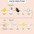 Overnight Eye Treatment with Retinol Exosomes